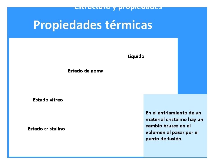 Estructura y propiedades Propiedades térmicas Líquido Estado de goma Estado vítreo Estado cristalino En