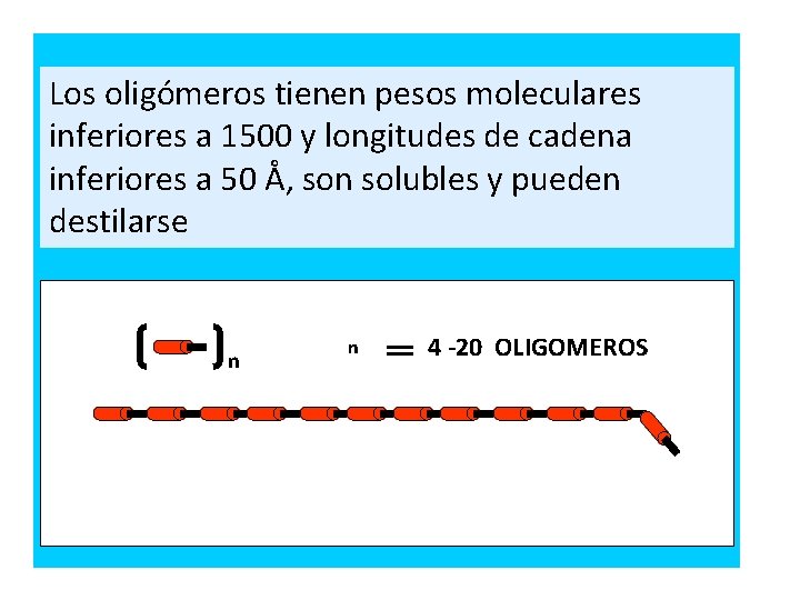 Los oligómeros tienen pesos moleculares inferiores a 1500 y longitudes de cadena inferiores a