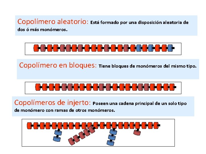 Copolímero aleatorio: Está formado por una disposición aleatoria de dos ó más monómeros. Copolímero