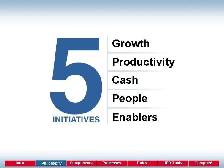 Growth Productivity Cash People Enablers Intro Philosophy Components Processes Roles HPD Tools Congrats! 