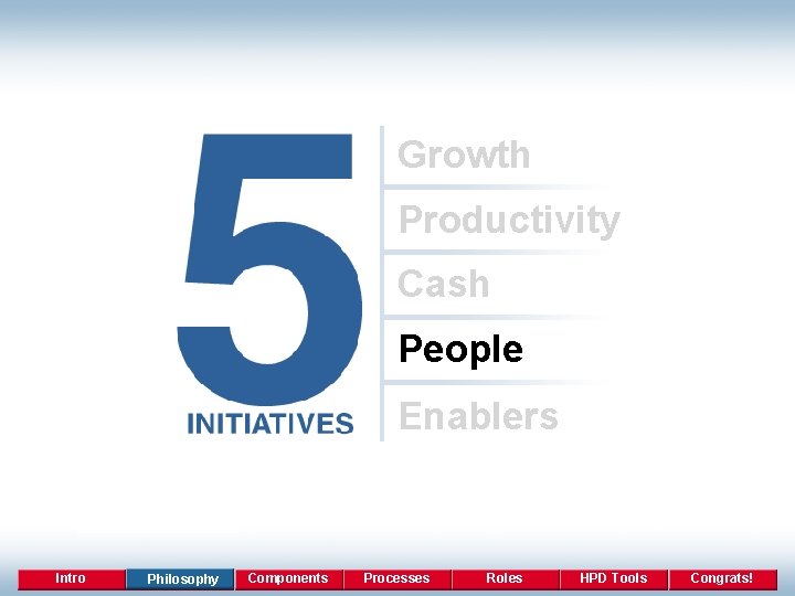 Growth Productivity Cash People Enablers Intro Philosophy Components Processes Roles HPD Tools Congrats! 