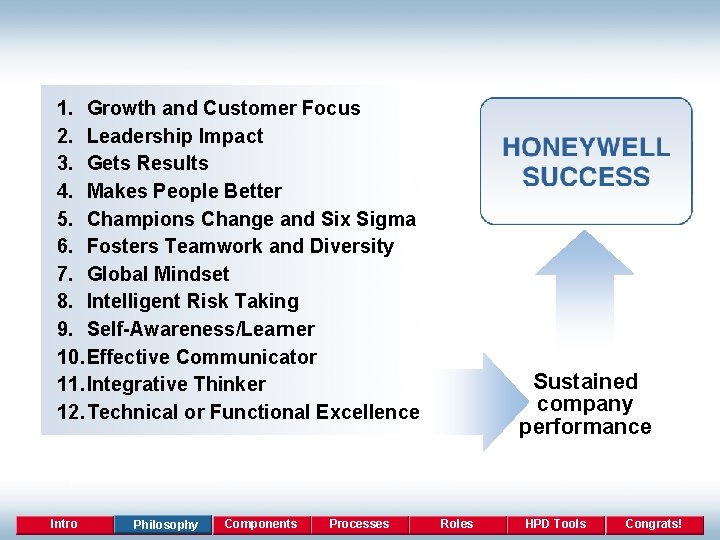 1. Growth and Customer Focus 2. Leadership Impact 3. Gets Results 4. Makes People