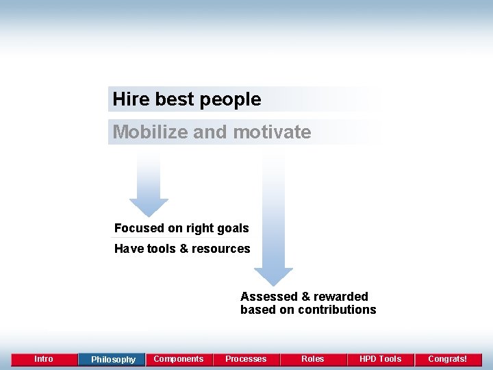 Hire best people Mobilize and motivate Focused on right goals Have tools & resources