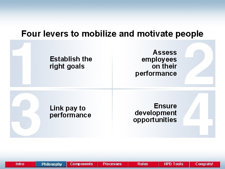 Four levers to mobilize and motivate people Intro Establish the right goals Assess employees