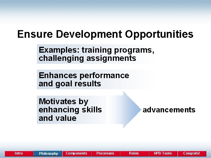 Ensure Development Opportunities Examples: training programs, challenging assignments Enhances performance and goal results Motivates