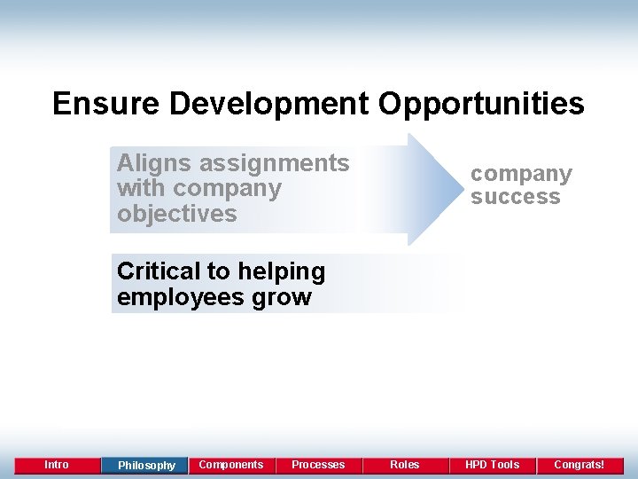 Ensure Development Opportunities Aligns assignments with company objectives company success Critical to helping employees