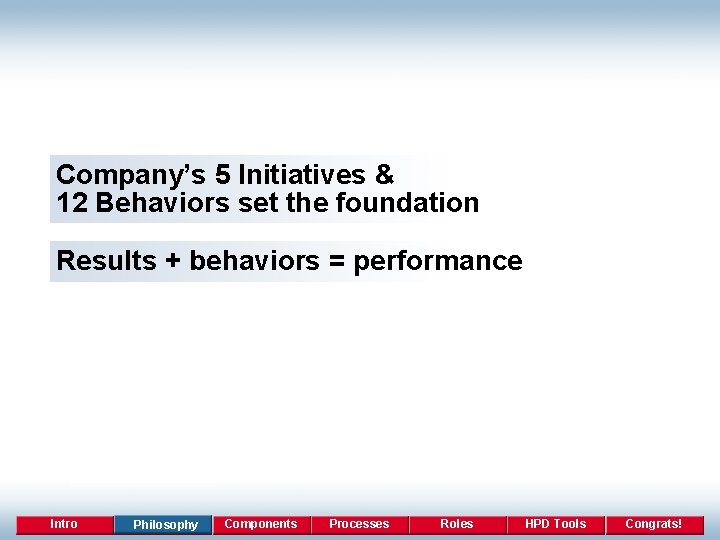 Company’s 5 Initiatives & 12 Behaviors set the foundation Results + behaviors = performance