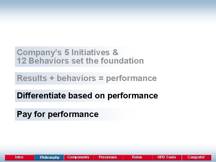 Company’s 5 Initiatives & 12 Behaviors set the foundation Results + behaviors = performance