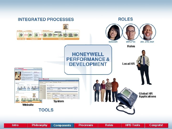 Roles Local HR Global HR Applications System Website Intro Philosophy Components Processes Roles HPD