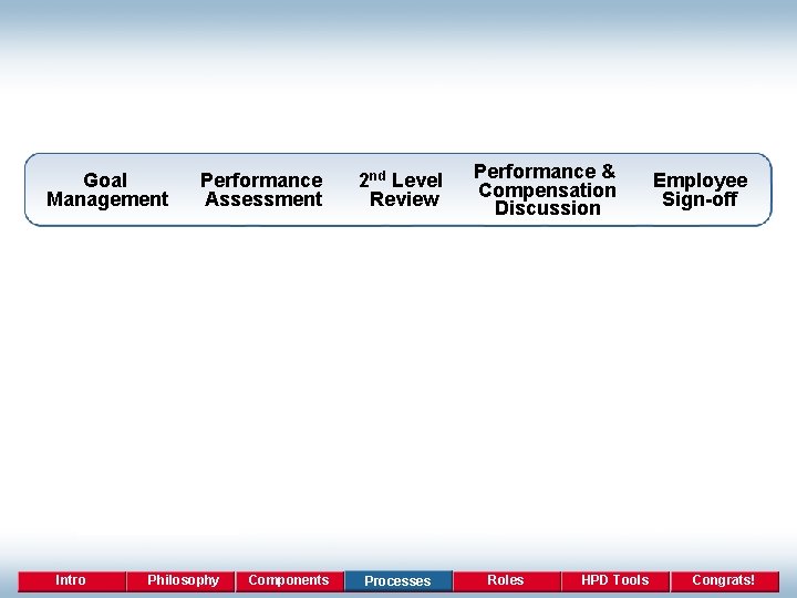 Goal Management Intro Performance Assessment Philosophy Components 2 nd Level Review Processes Performance &