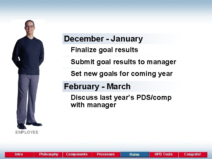 December - January Finalize goal results Submit goal results to manager Set new goals