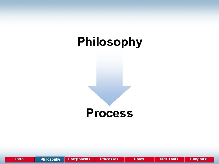 Philosophy Process Intro Philosophy Components Processes Roles HPD Tools Congrats! 