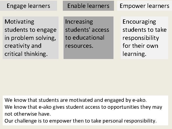Engage learners Motivating students to engage in problem solving, creativity and critical thinking. Enable