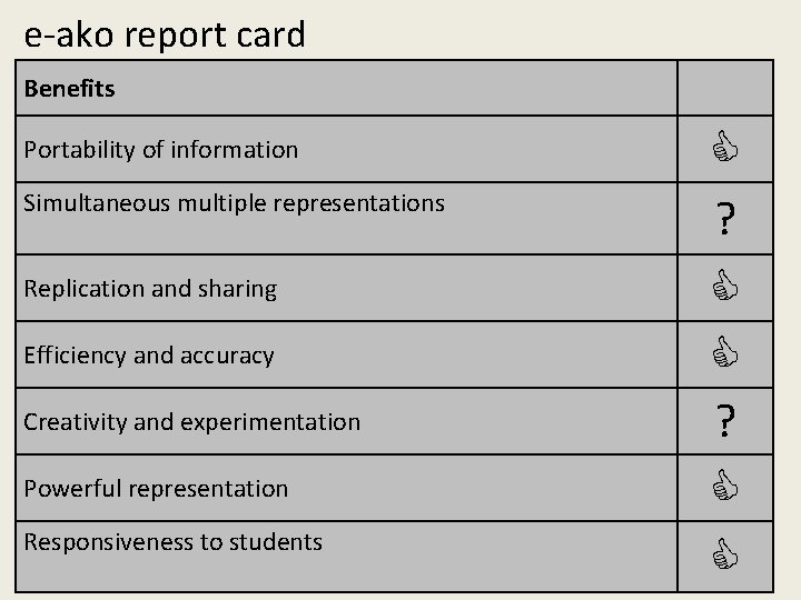 e-ako report card Benefits Portability of information Simultaneous multiple representations Replication and sharing Efficiency