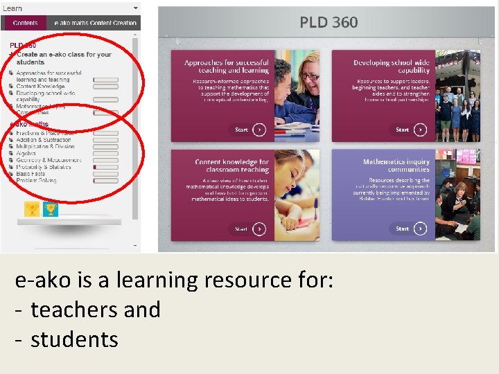 e-ako is a learning resource for: - teachers and - students 