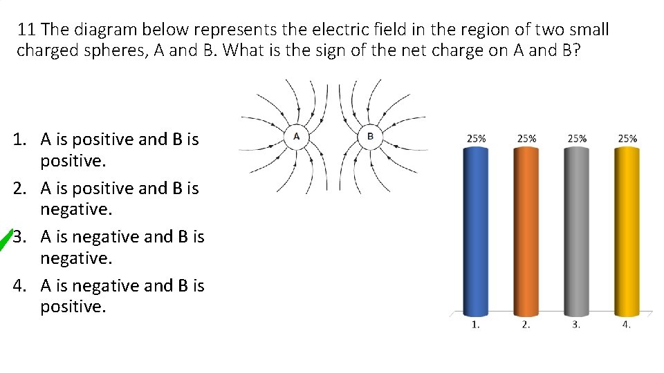 11 The diagram below represents the electric field in the region of two small