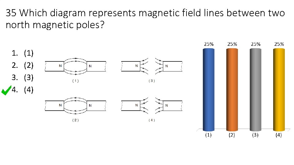35 Which diagram represents magnetic field lines between two north magnetic poles? 1. 2.