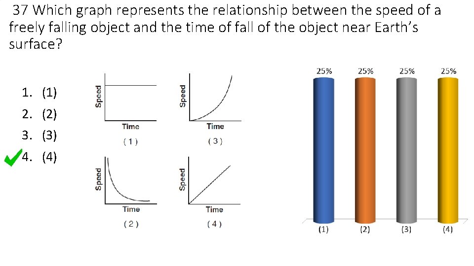 37 Which graph represents the relationship between the speed of a freely falling object