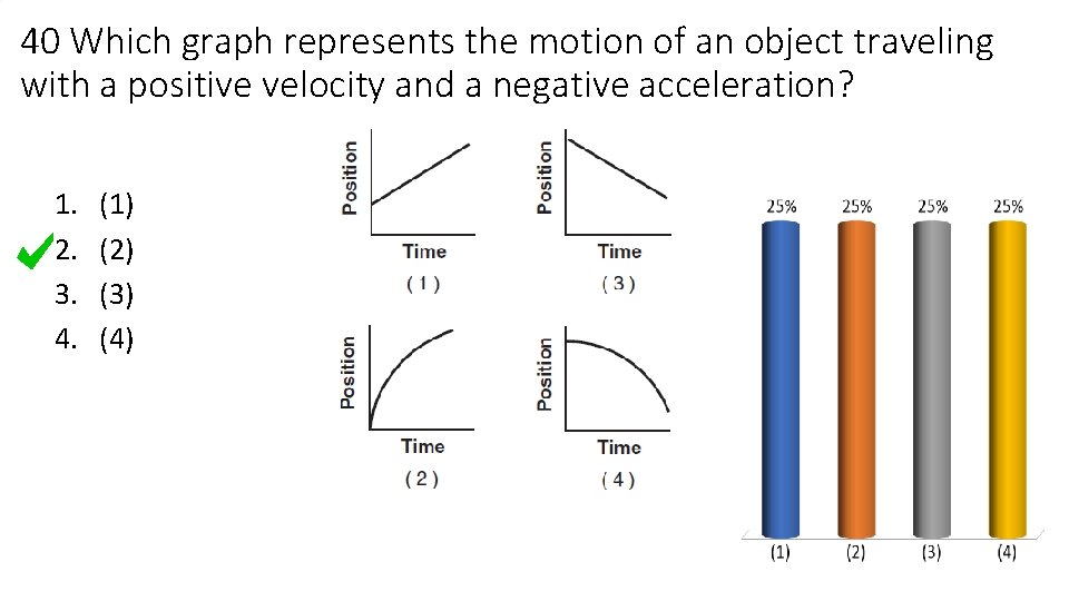 40 Which graph represents the motion of an object traveling with a positive velocity