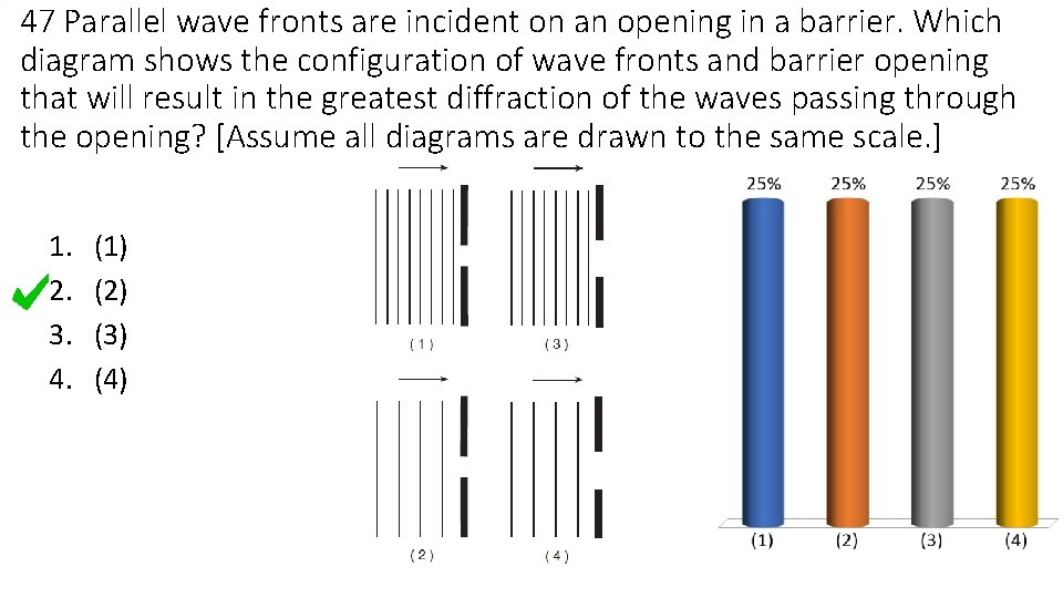 47 Parallel wave fronts are incident on an opening in a barrier. Which diagram