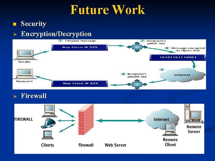 Future Work Ø Security Encryption/Decryption Ø Firewall n 