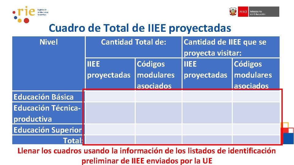 Cuadro de Total de IIEE proyectadas Nivel Cantidad Total de: Cantidad de IIEE que