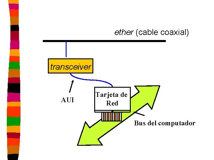 ether (cable coaxial) transceiver AUI Tarjeta de Red Bus del computador 