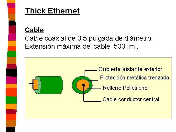 Thick Ethernet Cable coaxial de 0, 5 pulgada de diámetro. Extensión máxima del cable: