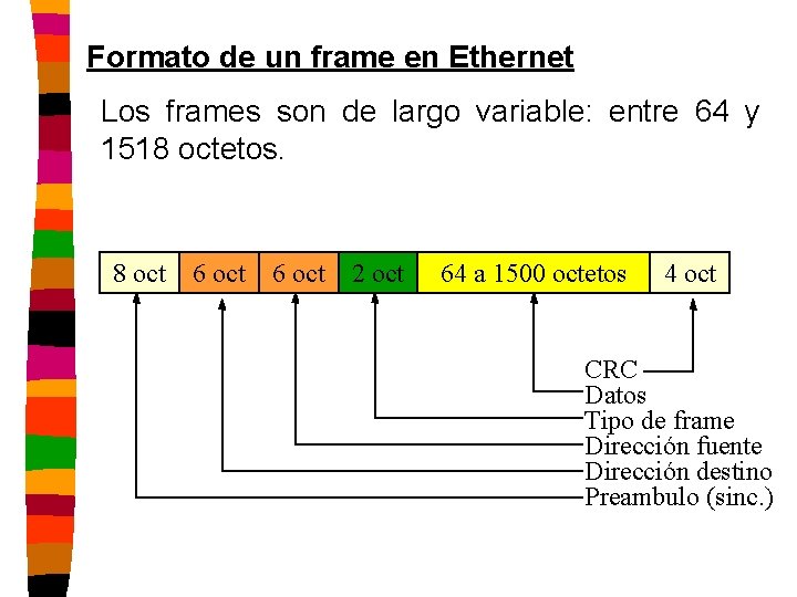 Formato de un frame en Ethernet Los frames son de largo variable: entre 64