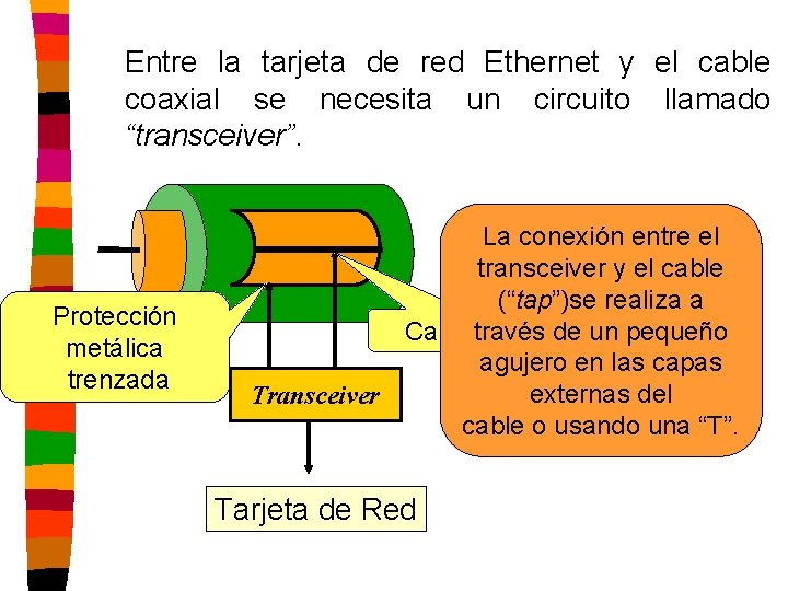 Entre la tarjeta de red Ethernet y el cable coaxial se necesita un circuito