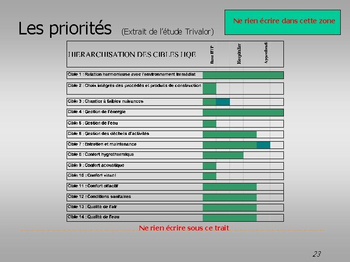 Les priorités (Extrait de l’étude Trivalor) Ne rien écrire dans cette zone Ne rien