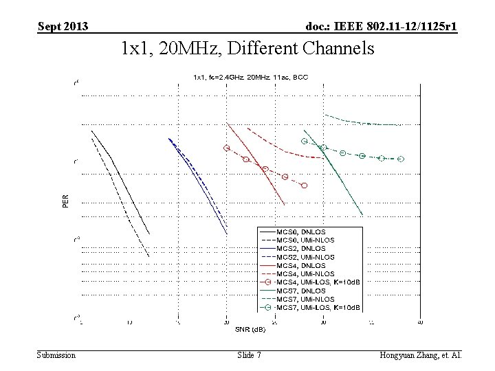 Sept 2013 doc. : IEEE 802. 11 -12/1125 r 1 1 x 1, 20