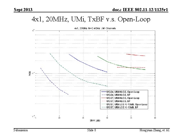 Sept 2013 doc. : IEEE 802. 11 -12/1125 r 1 4 x 1, 20