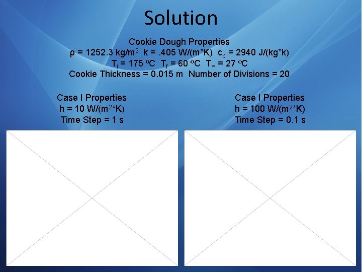 Solution Cookie Dough Properties ρ = 1252. 3 kg/m 3 k =. 405 W/(m*K)