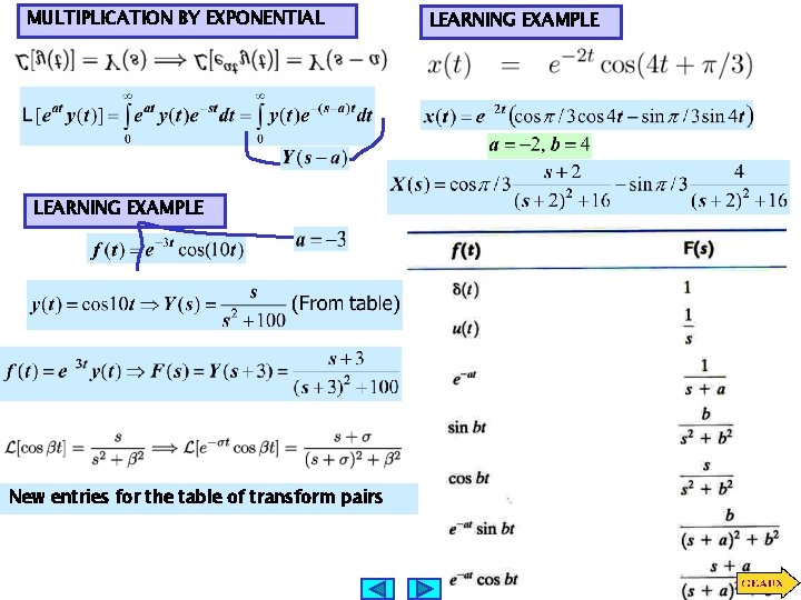 MULTIPLICATION BY EXPONENTIAL LEARNING EXAMPLE New entries for the table of transform pairs LEARNING