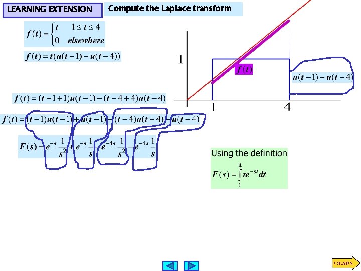 LEARNING EXTENSION Compute the Laplace transform 