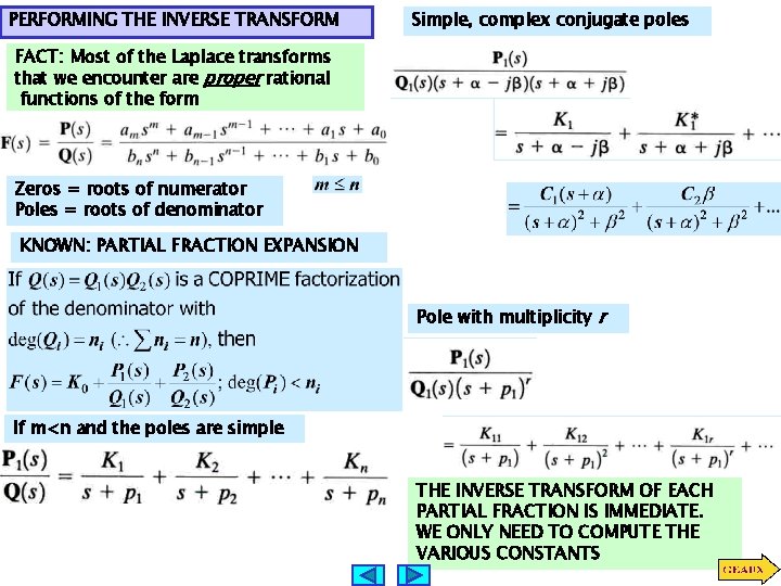 PERFORMING THE INVERSE TRANSFORM Simple, complex conjugate poles FACT: Most of the Laplace transforms