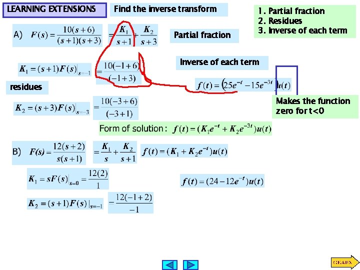 LEARNING EXTENSIONS Find the inverse transform Partial fraction 1. Partial fraction 2. Residues 3.