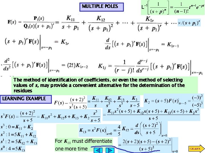 MULTIPLE POLES The method of identification of coefficients, or even the method of selecting
