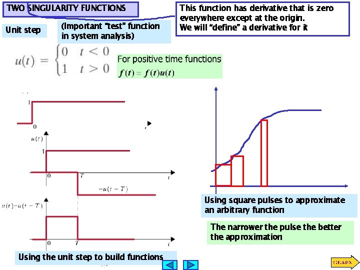 TWO SINGULARITY FUNCTIONS Unit step (Important “test” function in system analysis) This function has