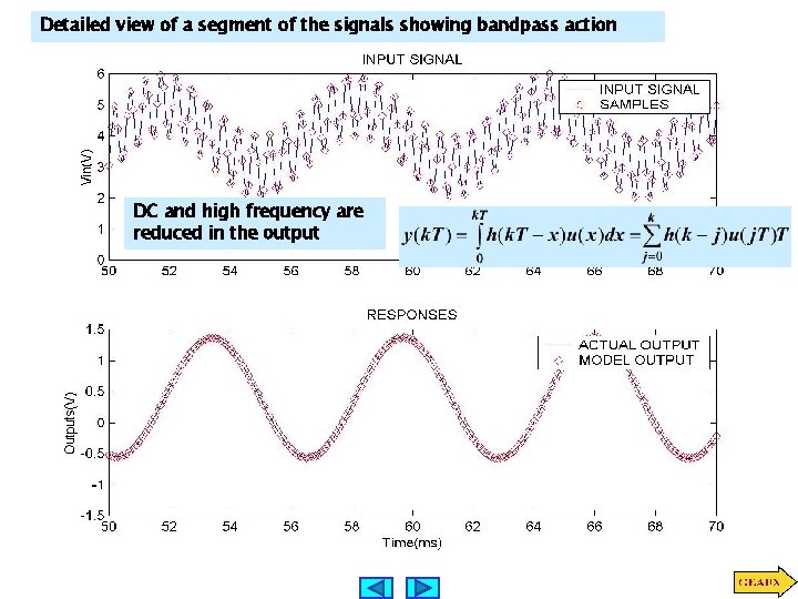 Detailed view of a segment of the signals showing bandpass action DC and high