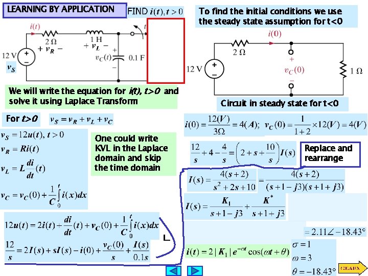 LEARNING BY APPLICATION We will write the equation for i(t), t>0 and solve it