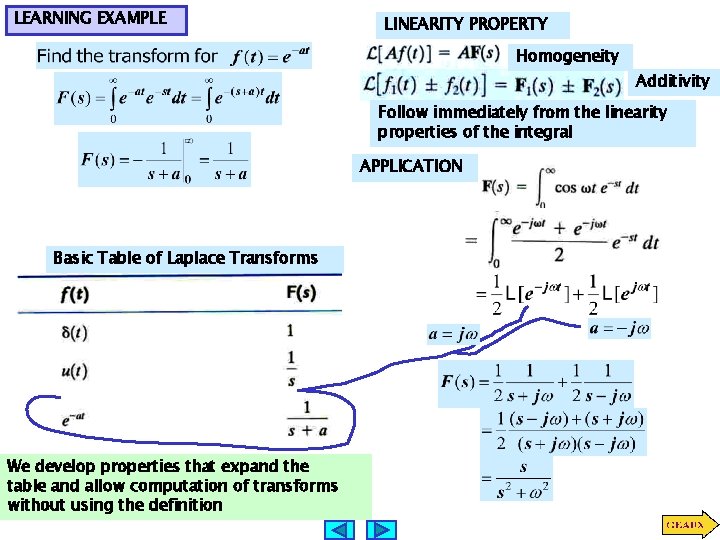 LEARNING EXAMPLE LINEARITY PROPERTY Homogeneity Additivity Follow immediately from the linearity properties of the