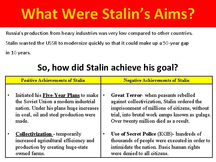 What Were Stalin’s Aims? Russia’s production from heavy industries was very low compared to