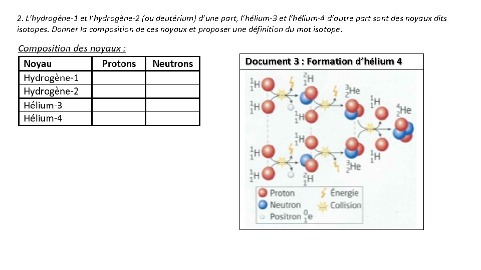 2. L’hydrogène-1 et l’hydrogène-2 (ou deutérium) d’une part, l’hélium-3 et l’hélium-4 d’autre part sont
