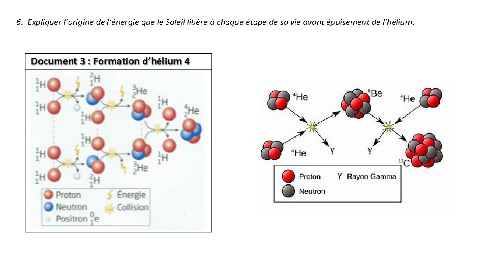 6. Expliquer l’origine de l’énergie que le Soleil libère à chaque étape de sa