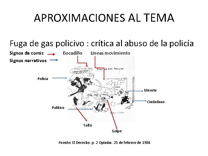 APROXIMACIONES AL TEMA Fuga de gas policivo : crítica al abuso de la policía