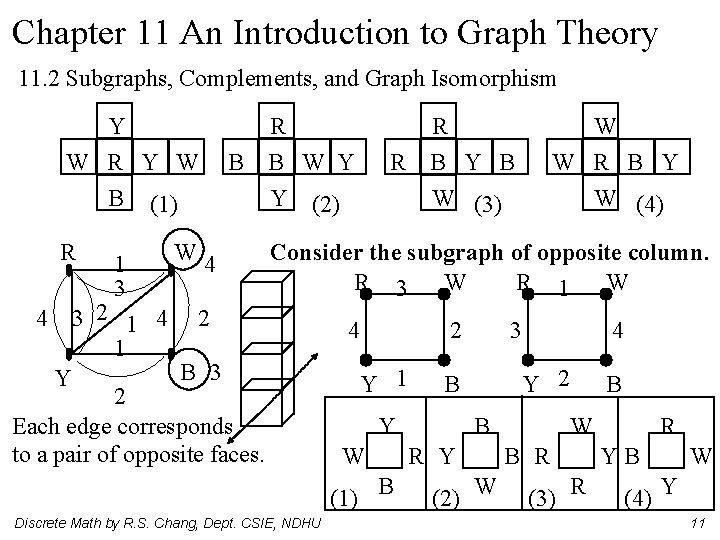 Chapter 11 An Introduction to Graph Theory 11. 2 Subgraphs, Complements, and Graph Isomorphism