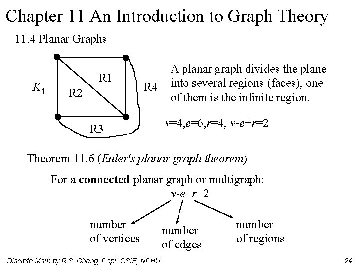 Chapter 11 An Introduction to Graph Theory 11. 4 Planar Graphs K 4 R