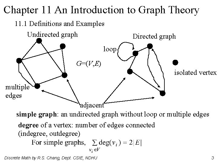 Chapter 11 An Introduction to Graph Theory 11. 1 Definitions and Examples Undirected graph
